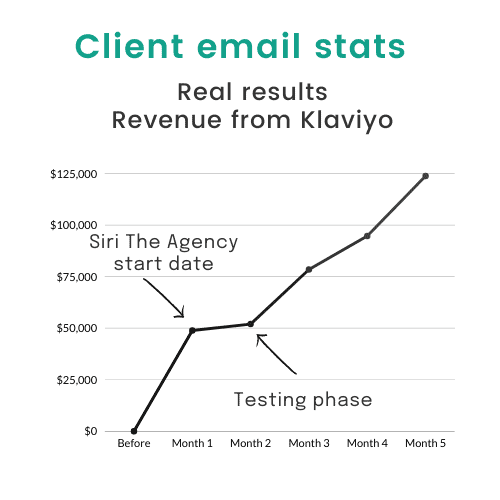 client email stats (2)